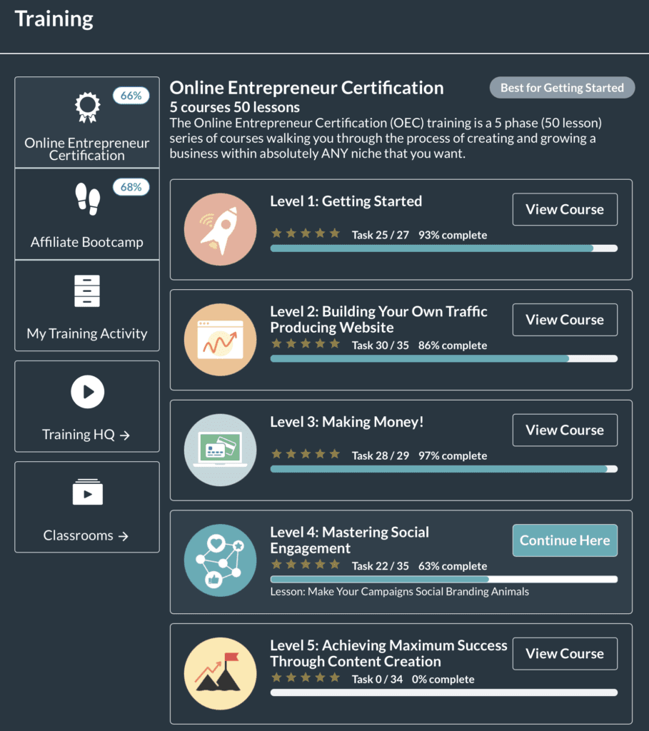 Wealthy Affiliate Online Entrepreneur Certification training