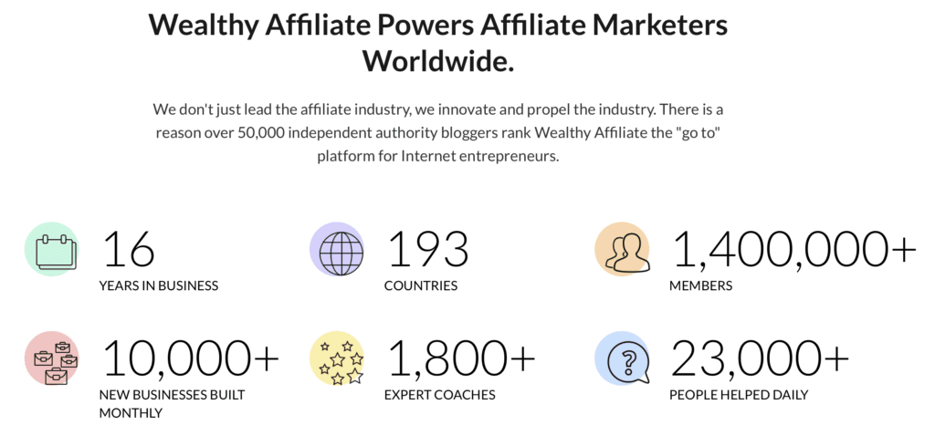 Wealthy Affiliate years in business, credibility