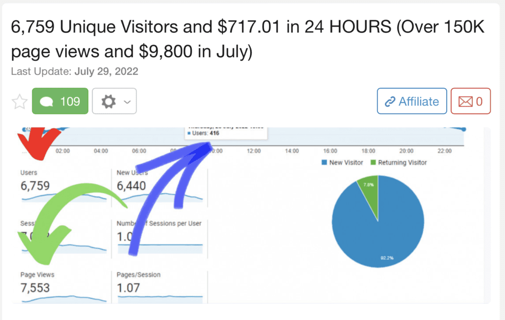 Wealthy Affiliate page views