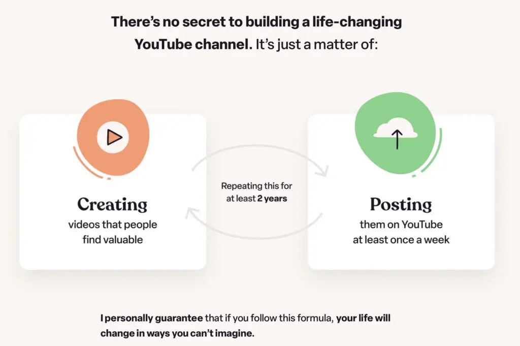 Part time YouTuber Academy review promise