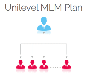 image of a unilevel mlm plan structure