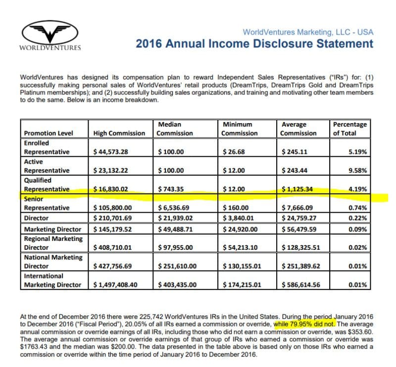 world ventures annual income disclosure statement