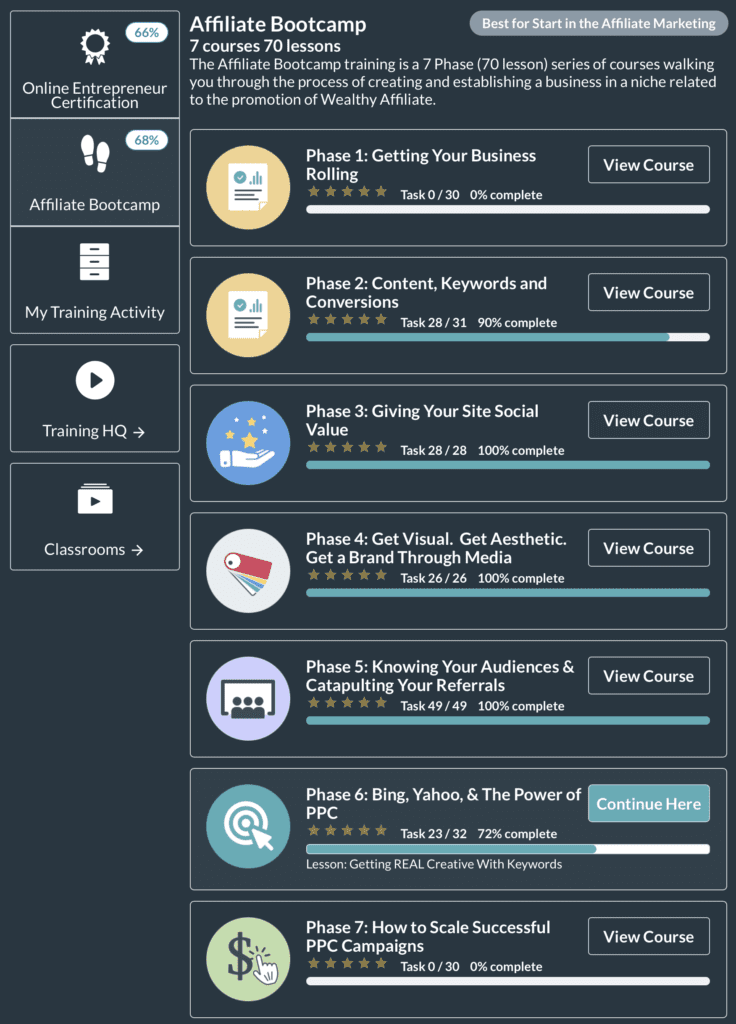 Wealthy Affiliate training courses affiliate bootcamp