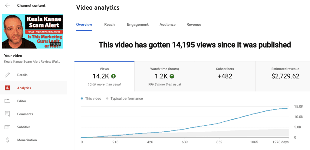 YouTube video analytics screenshot