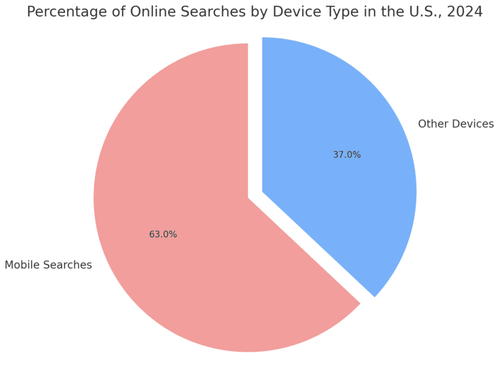 mobile device search